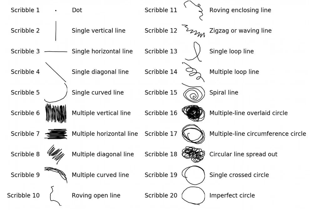 The Power of Children’s Scribbles: What Rhoda Kellogg Taught Us About Art and Development